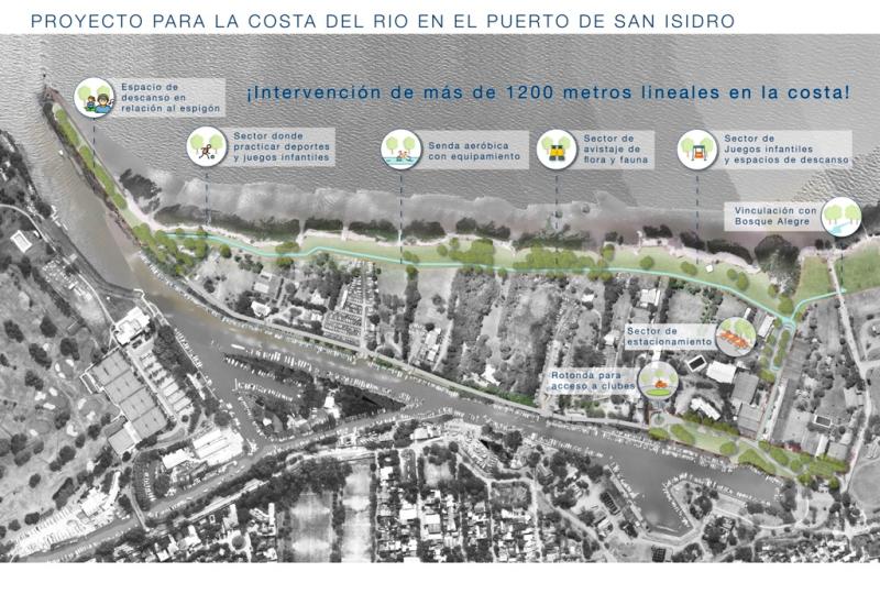 municipio de san isidro, paseo del rio, planeamiento urbano, inspecciones, parque publico, costa, rio, ciclovias, aire libre