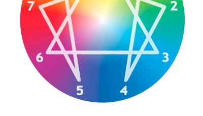 ENEAGRAMA CURSO CULTURA SAN ISIDRO municipio de san isidro, cultura, cursos, talleres, curso, taller, seminario, inscripcion, online, virtual